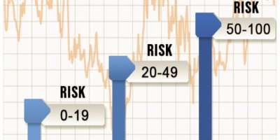 risk-768x446